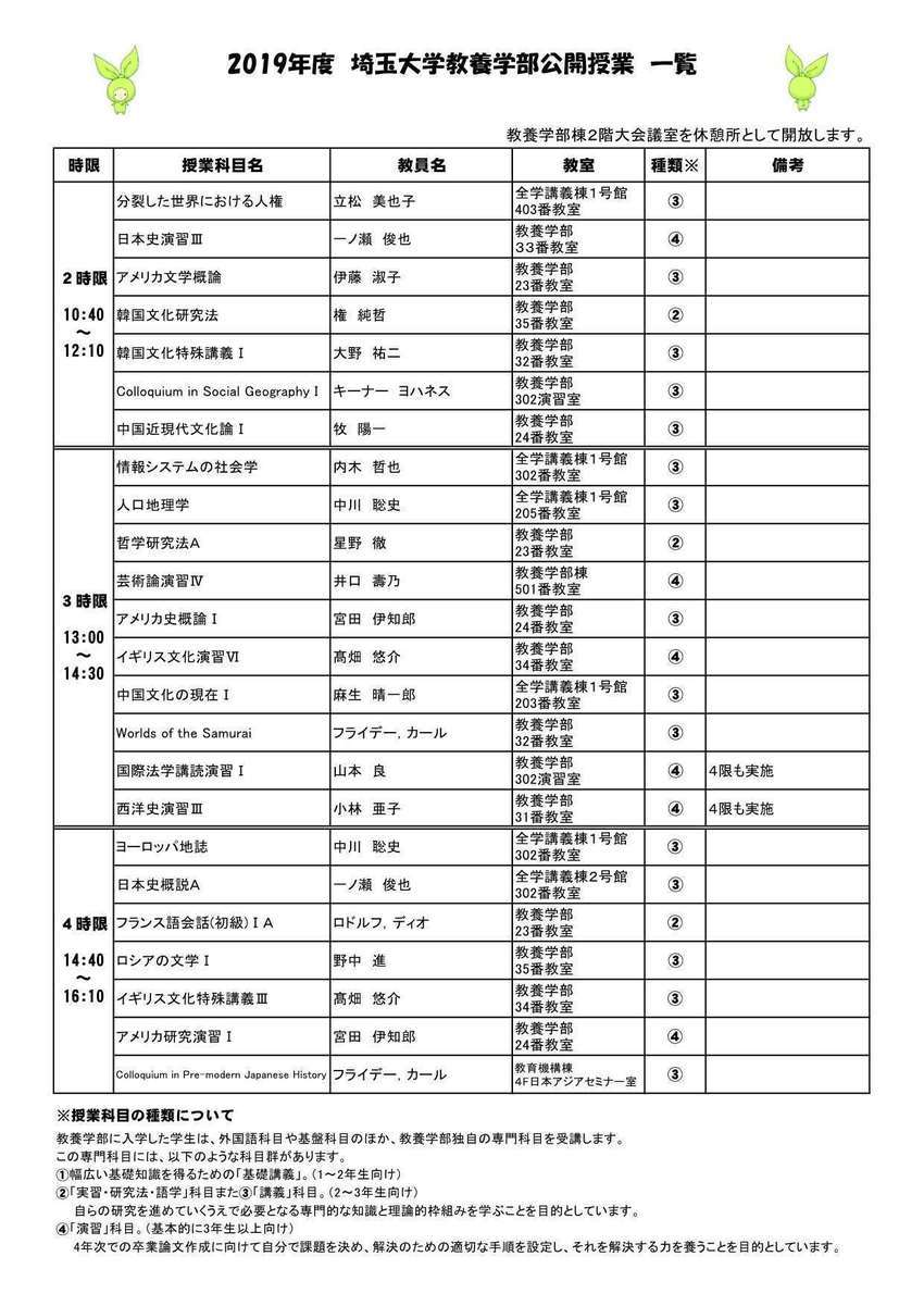 一覧 埼玉 大学