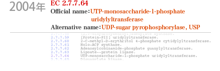 
2004ǯ:EC 2.7.7.64
Official nameUTP-monosaccharide-1-phosphate uridylyltransferase
Alternative nameUDP-sugar pyrophosphorylase, USP
	