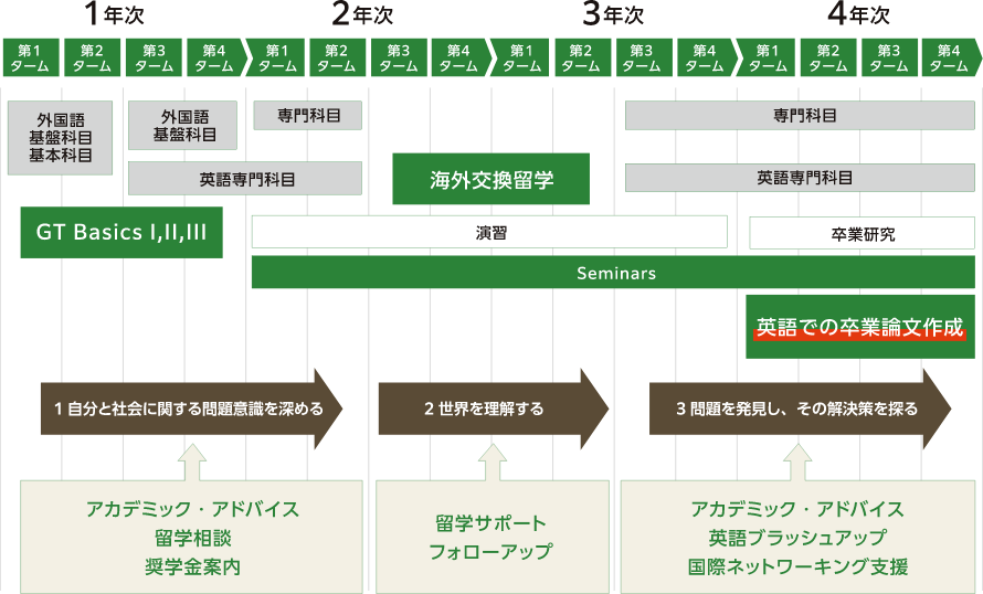 プログラムの流れ