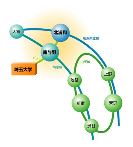 上記各駅からのバスご利用の詳細案内、大学近郊マップ