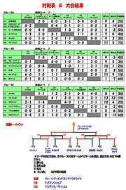 （対戦表＆大会結果）