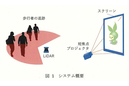 理工学研研究科構内実証実験の構図
