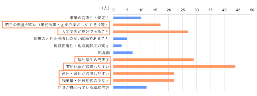 志望動機、満足していること