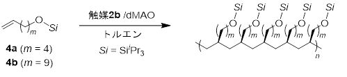 図 ジルコニウム錯体2bを用いて初めて達成された極性モノマー4のイソ特異的重合反応