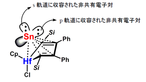 化合物２のスズがゼロ価であることのイメージ図。スズ周りには４つの価電子があり、残りの４電子がブタジエンから供給されている。